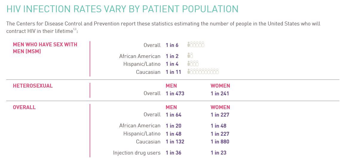 Population HIV Risk_Gilead