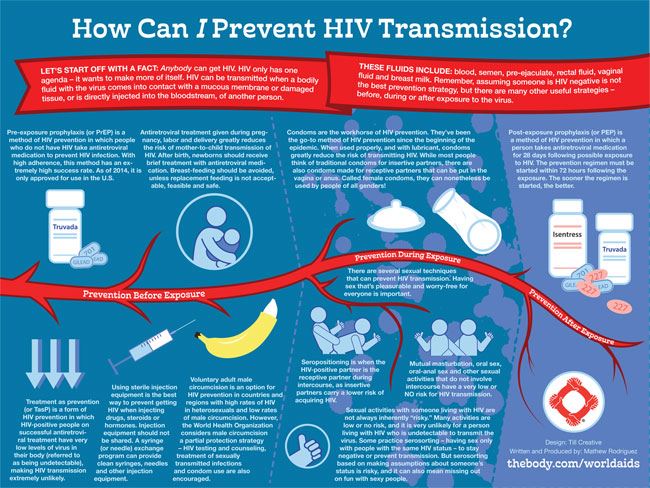 How Can I Prevent HIV Transmission