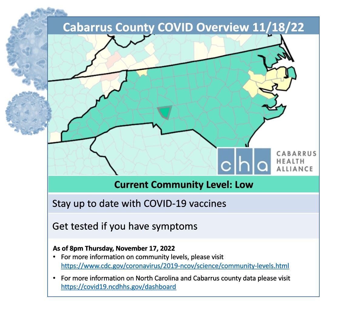 11.18.22 Community Levels