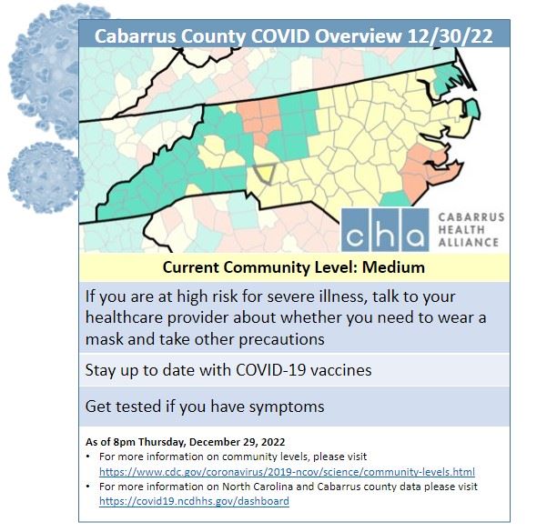 12.30.22 Community Levels
