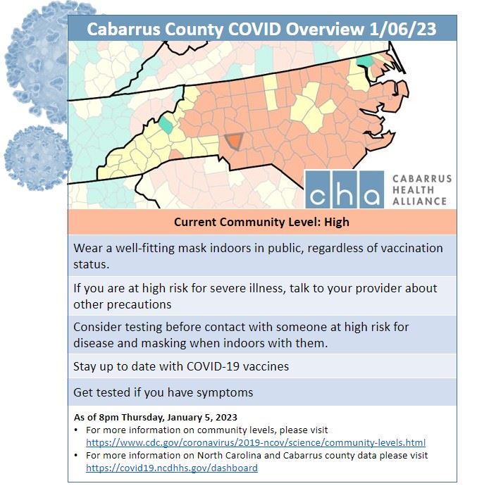 01.06.23 Community Levels