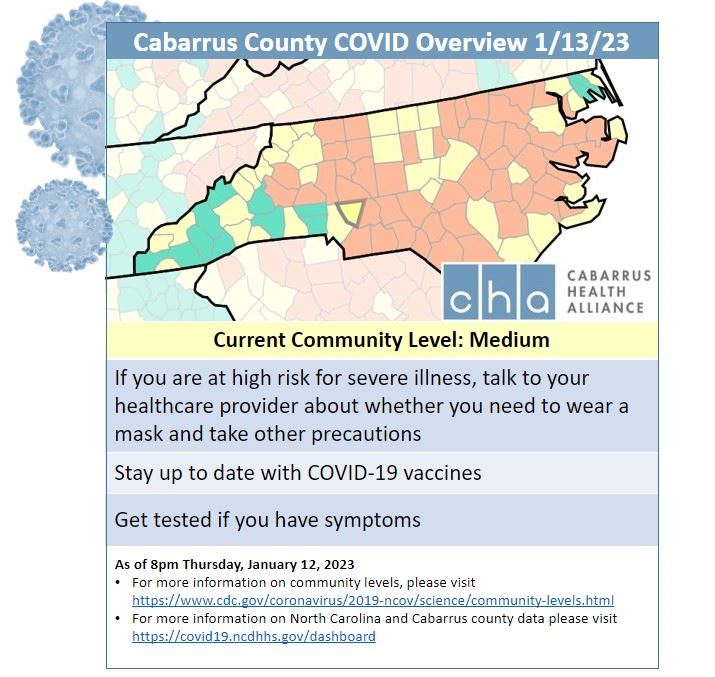 01.13.23 Community Levels