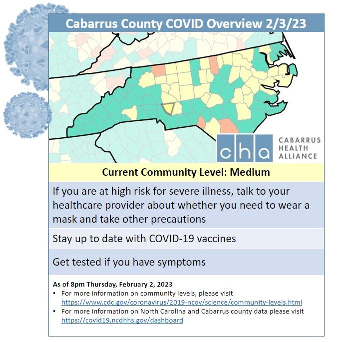 02.03.23 Community Levels