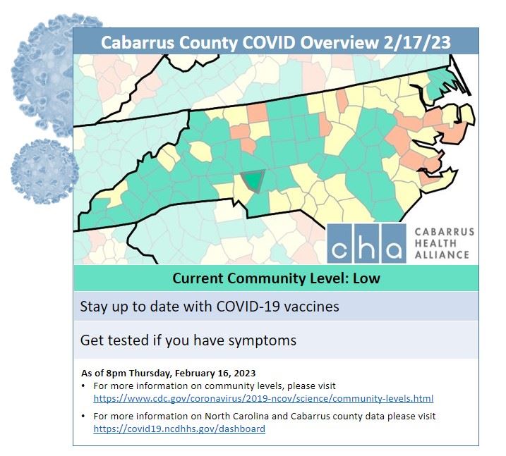 02.17.23 Community Levels
