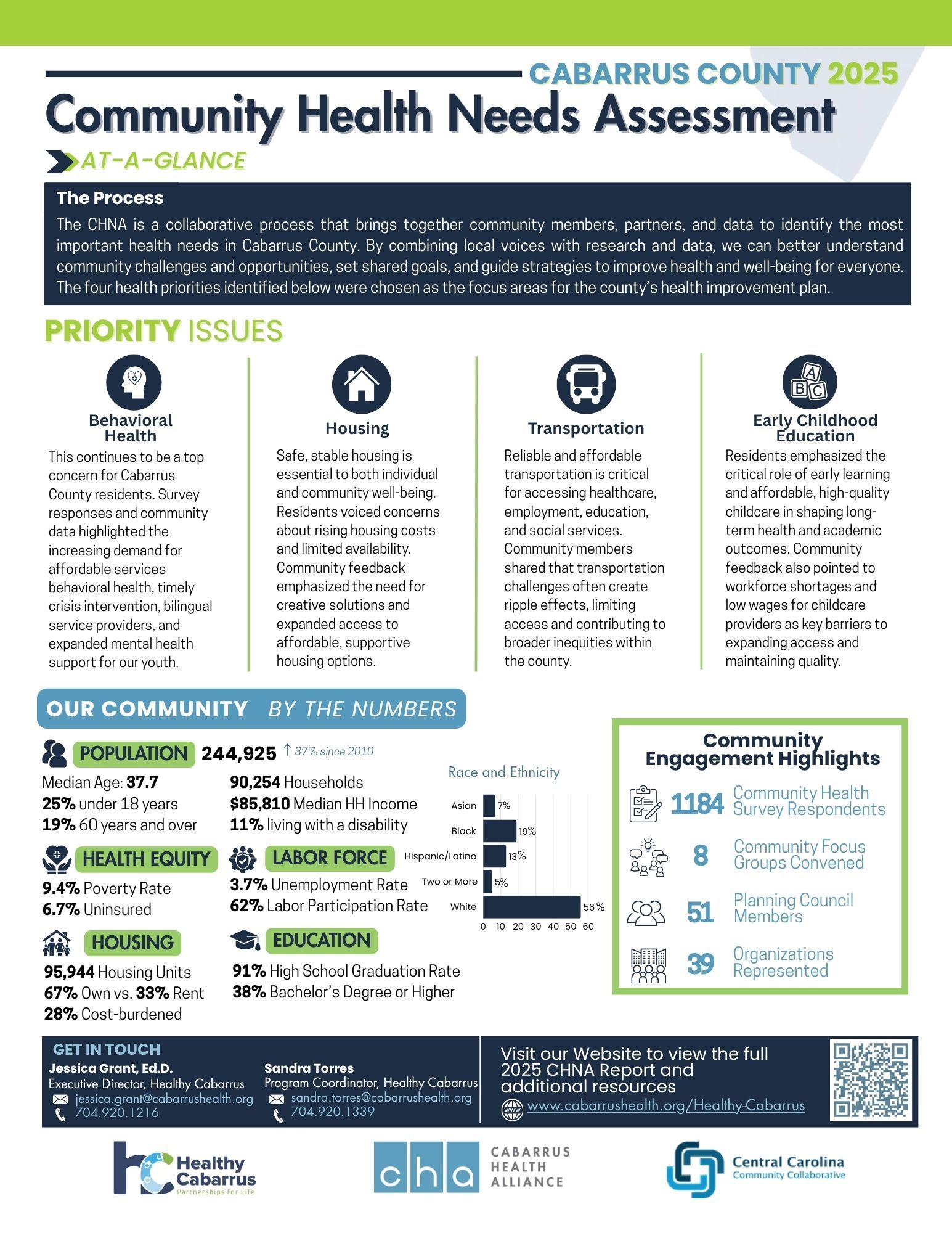 Cabarrus County CHNA One-Pager